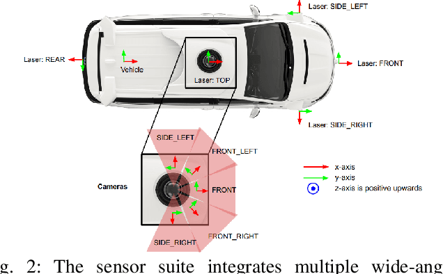 Figure 1 for MCGS-SLAM: A Multi-Camera SLAM Framework Using Gaussian Splatting for High-Fidelity Mapping