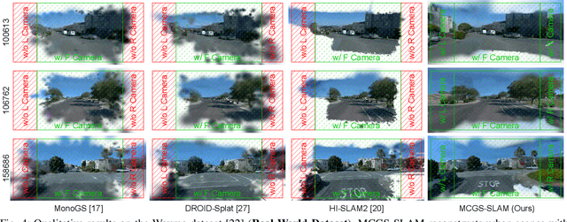 Figure 3 for MCGS-SLAM: A Multi-Camera SLAM Framework Using Gaussian Splatting for High-Fidelity Mapping