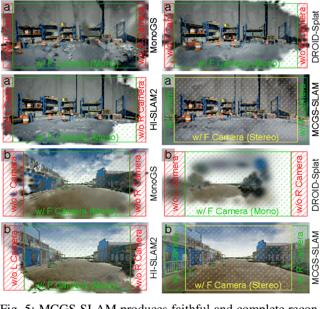 Figure 4 for MCGS-SLAM: A Multi-Camera SLAM Framework Using Gaussian Splatting for High-Fidelity Mapping