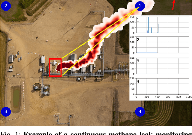Figure 1 for SmartScan: An AI-based Interactive Framework for Automated Region Extraction from Satellite Images