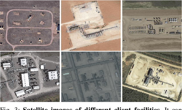 Figure 3 for SmartScan: An AI-based Interactive Framework for Automated Region Extraction from Satellite Images