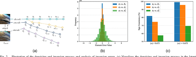 Figure 2 for TraceMark-LDM: Authenticatable Watermarking for Latent Diffusion Models via Binary-Guided Rearrangement