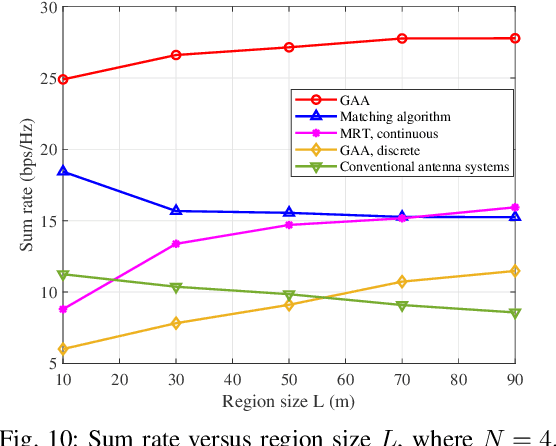 Figure 2 for Waveguide Division Multiple Access for Pinching-Antenna Systems (PASS)
