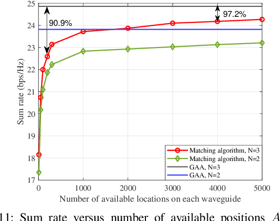 Figure 3 for Waveguide Division Multiple Access for Pinching-Antenna Systems (PASS)