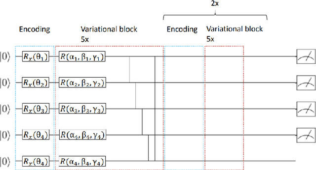 Figure 1 for Model-based Offline Quantum Reinforcement Learning