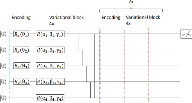 Figure 3 for Model-based Offline Quantum Reinforcement Learning