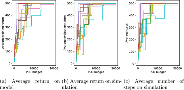 Figure 4 for Model-based Offline Quantum Reinforcement Learning