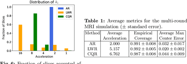 Figure 2 for Task-Driven Uncertainty Quantification in Inverse Problems via Conformal Prediction