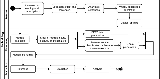 Figure 1 for Evaluating Named Entity Recognition: Comparative Analysis of Mono- and Multilingual Transformer Models on Brazilian Corporate Earnings Call Transcriptions