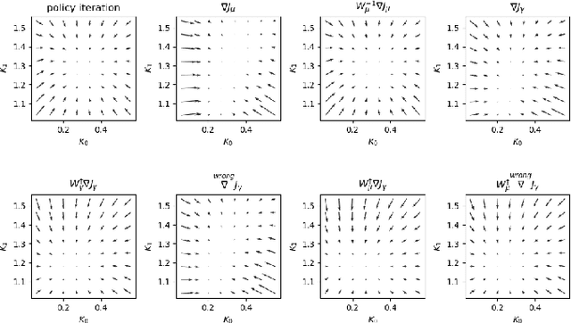 Figure 4 for Policy Optimization Algorithms in a Unified Framework