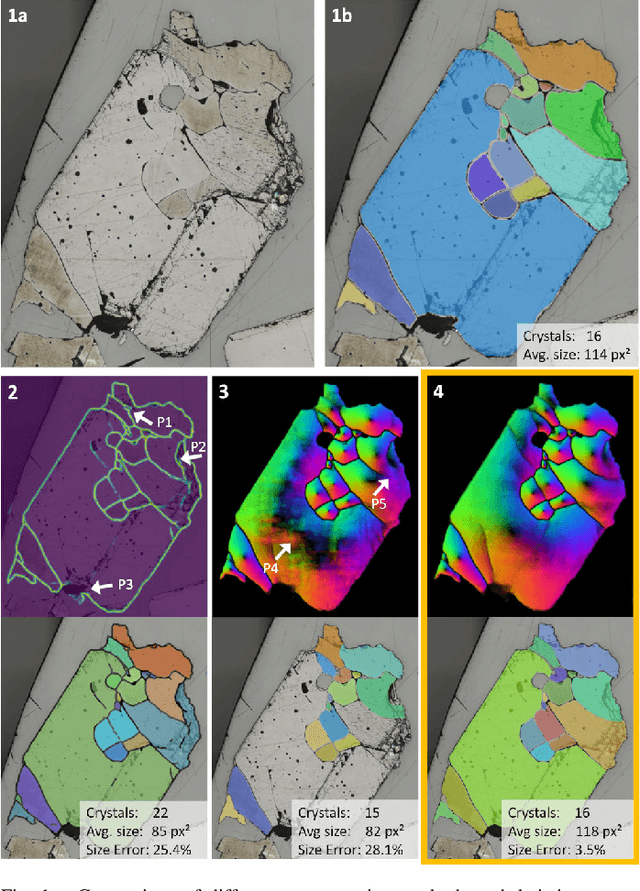 Figure 1 for Multi-scale attention-based instance segmentation for measuring crystals with large size variation