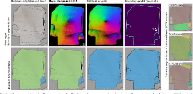 Figure 4 for Multi-scale attention-based instance segmentation for measuring crystals with large size variation
