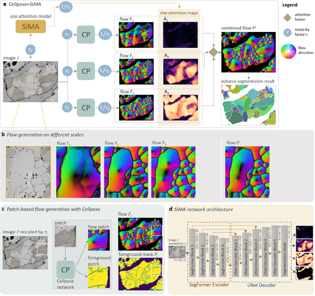Figure 2 for Multi-scale attention-based instance segmentation for measuring crystals with large size variation