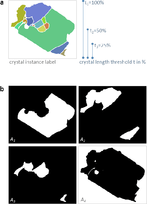 Figure 3 for Multi-scale attention-based instance segmentation for measuring crystals with large size variation