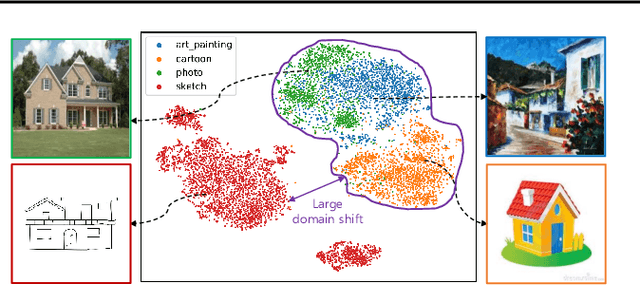 Figure 1 for Test-Time Style Shifting: Handling Arbitrary Styles in Domain Generalization