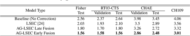Figure 2 for AG-LSEC: Audio Grounded Lexical Speaker Error Correction