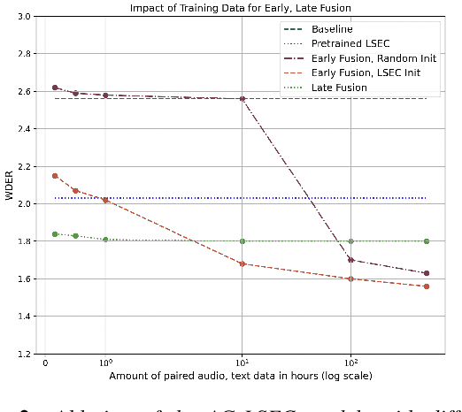Figure 3 for AG-LSEC: Audio Grounded Lexical Speaker Error Correction