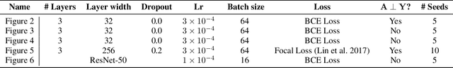 Figure 2 for ProbLog4Fairness: A Neurosymbolic Approach to Modeling and Mitigating Bias