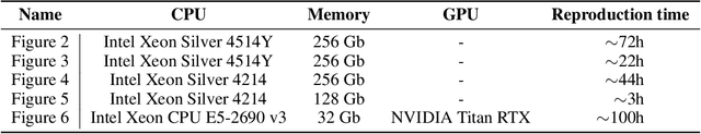 Figure 4 for ProbLog4Fairness: A Neurosymbolic Approach to Modeling and Mitigating Bias