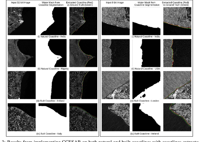 Figure 4 for CCESAR: Coastline Classification-Extraction From SAR Images Using CNN-U-Net Combination