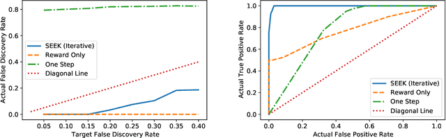 Figure 1 for Sequential Knockoffs for Variable Selection in Reinforcement Learning