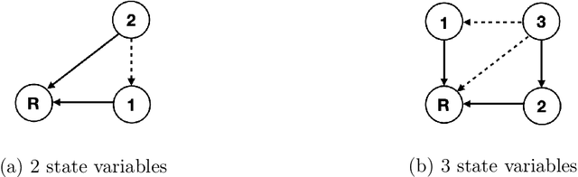 Figure 3 for Sequential Knockoffs for Variable Selection in Reinforcement Learning