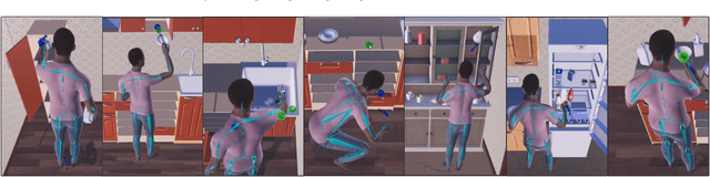 Figure 1 for CHOICE: Coordinated Human-Object Interaction in Cluttered Environments for Pick-and-Place Actions