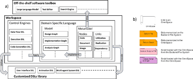 Figure 2 for HyperGraphOS: A Meta Operating System for Science and Engineering