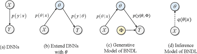 Figure 1 for Enhancing Uncertainty Estimation and Interpretability via Bayesian Non-negative Decision Layer