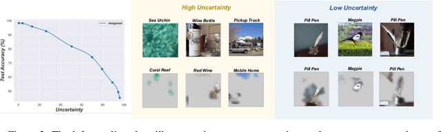 Figure 3 for Enhancing Uncertainty Estimation and Interpretability via Bayesian Non-negative Decision Layer