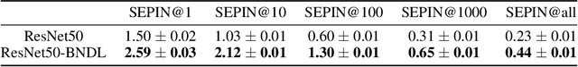 Figure 4 for Enhancing Uncertainty Estimation and Interpretability via Bayesian Non-negative Decision Layer
