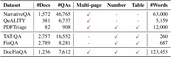 Figure 2 for DocFinQA: A Long-Context Financial Reasoning Dataset