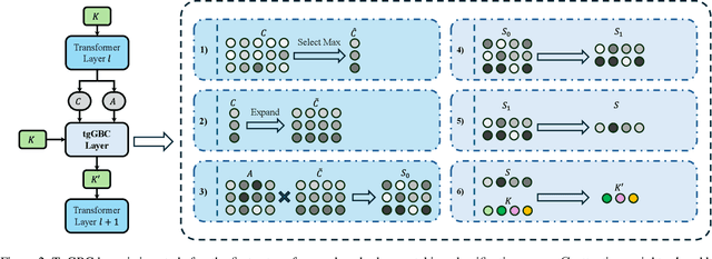 Figure 3 for Accelerate 3D Object Detection Models via Zero-Shot Attention Key Pruning