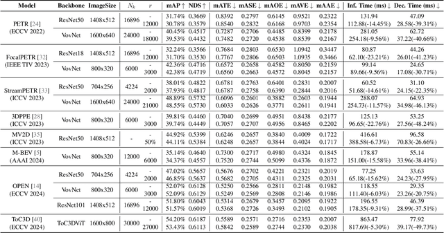 Figure 2 for Accelerate 3D Object Detection Models via Zero-Shot Attention Key Pruning
