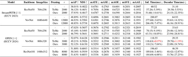 Figure 4 for Accelerate 3D Object Detection Models via Zero-Shot Attention Key Pruning