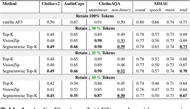 Figure 2 for Segmentwise Pruning in Audio-Language Models