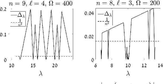 Figure 2 for Decimated Prony's Method for Stable Super-resolution
