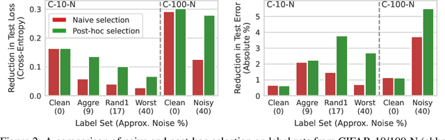 Figure 3 for Post-Hoc Reversal: Are We Selecting Models Prematurely?