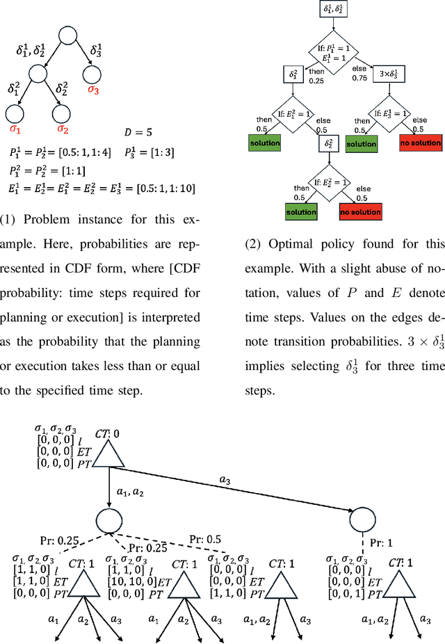 Figure 1 for Effort Allocation for Deadline-Aware Task and Motion Planning: A Metareasoning Approach