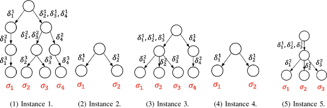 Figure 3 for Effort Allocation for Deadline-Aware Task and Motion Planning: A Metareasoning Approach