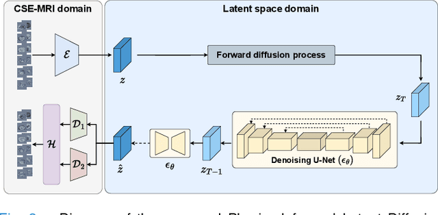 Figure 2 for A Physics-based Generative Model to Synthesize Training Datasets for MRI-based Fat Quantification