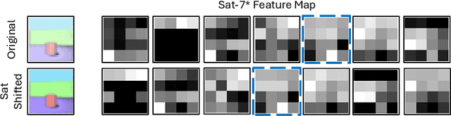 Figure 2 for Color Equivariant Network