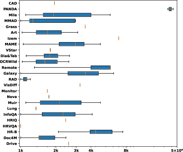 Figure 3 for HRScene: How Far Are VLMs from Effective High-Resolution Image Understanding?