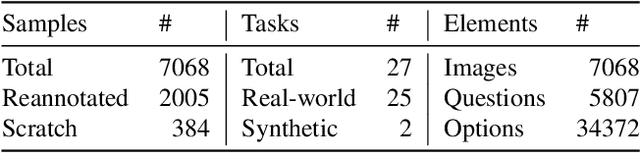 Figure 4 for HRScene: How Far Are VLMs from Effective High-Resolution Image Understanding?