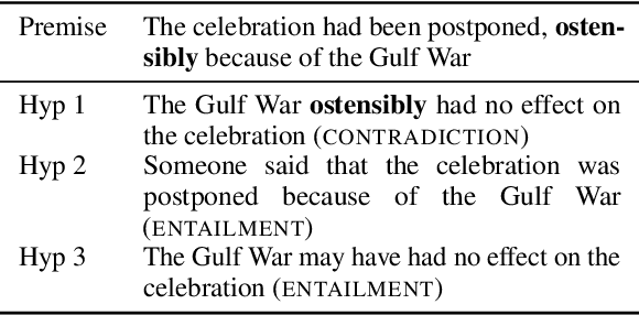 Figure 1 for Adverbs, Surprisingly