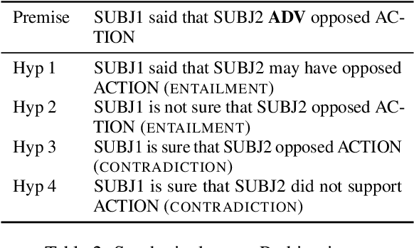Figure 2 for Adverbs, Surprisingly