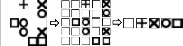 Figure 3 for SymDQN: Symbolic Knowledge and Reasoning in Neural Network-based Reinforcement Learning