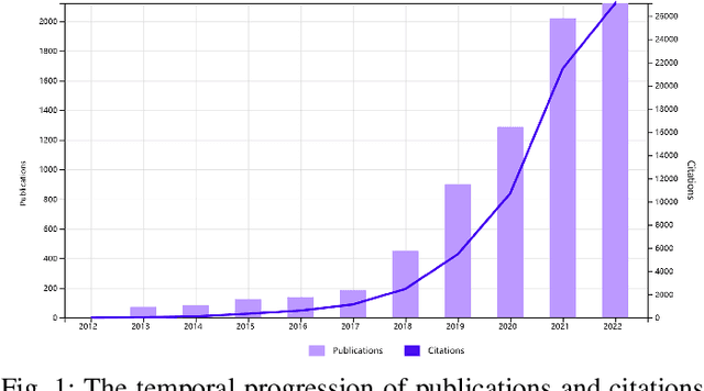 Figure 1 for A Comprehensive Study on the Robustness of Image Classification and Object Detection in Remote Sensing: Surveying and Benchmarking