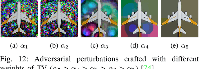 Figure 4 for A Comprehensive Study on the Robustness of Image Classification and Object Detection in Remote Sensing: Surveying and Benchmarking