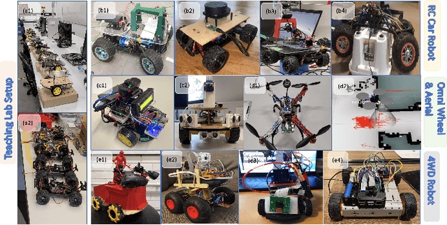 Figure 1 for MecQaBot: A Modular Robot Sensing and Wireless Mechatronics Framework for Education and Research